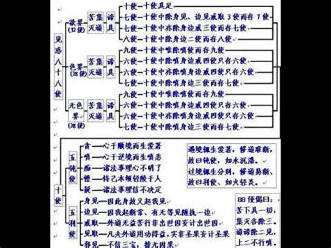 六十二見|「六十二見」的比較研究